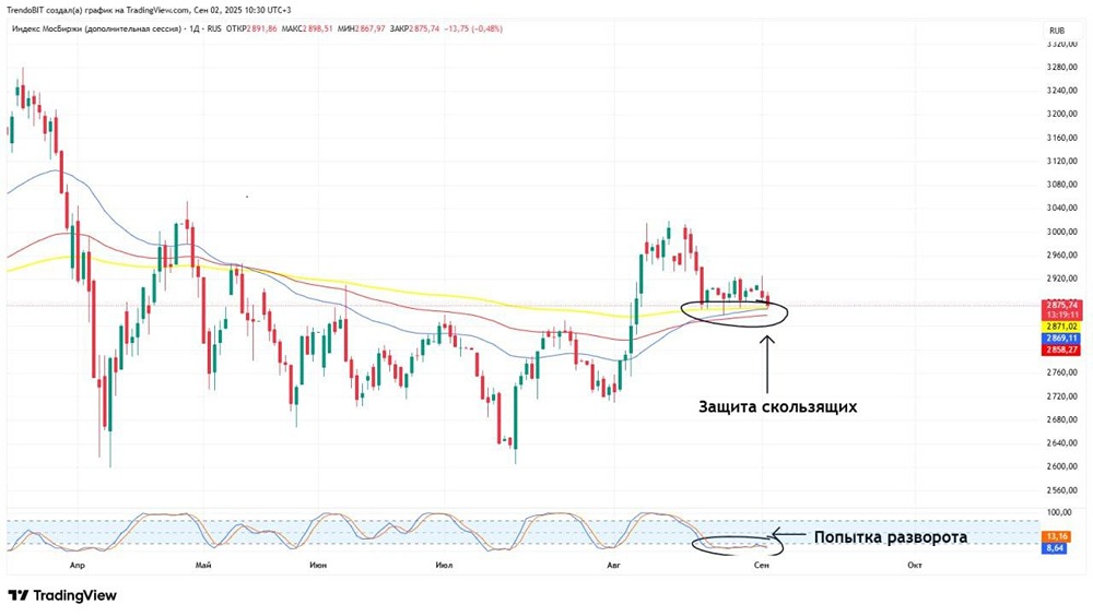Что можно ожидать от российского рынка до заседания ЦБ?