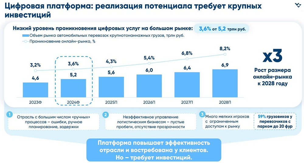 Что ждет Монополию в условиях падающей выручки и изменения бизнес-модели?