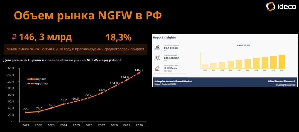 Почему облигации Айдеко могут стать отличной возможностью для инвестиций в кибербезопасность?