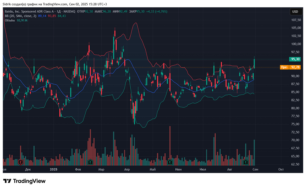 Пора ли покупать акции компании Baidu?