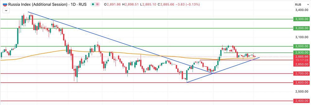 Почему индекс Мосбиржи снизился на начале сентября и что это значит?