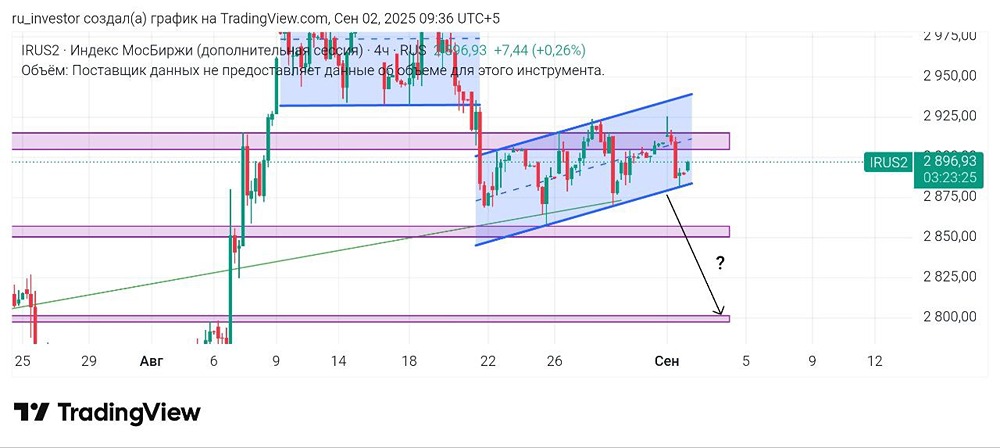 Какие признаки затухания активности покупателей мы наблюдаем на рынке?