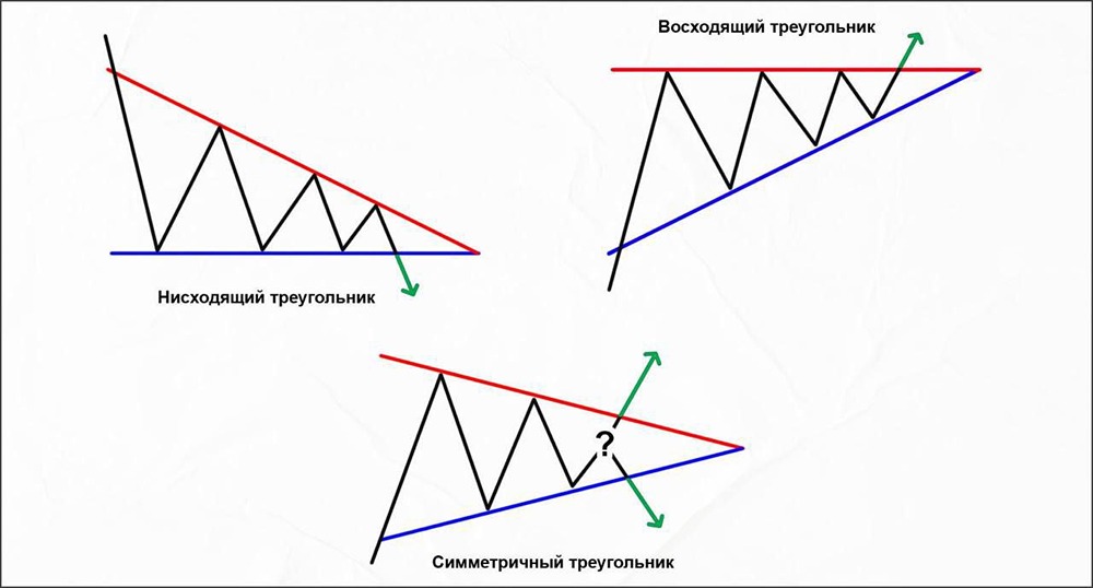 Какие факторы делают треугольники эффективными паттернами в техническом анализе?