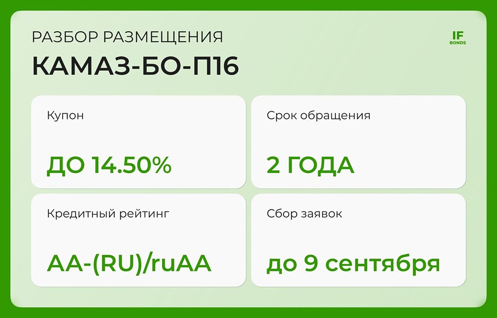 Какие риски скрываются за новым выпуском облигаций КАМАЗа выпуска БО-П16?