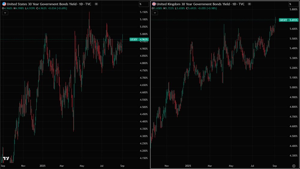 Какие факторы делают американский госдолг все более токсичным для инвесторов?