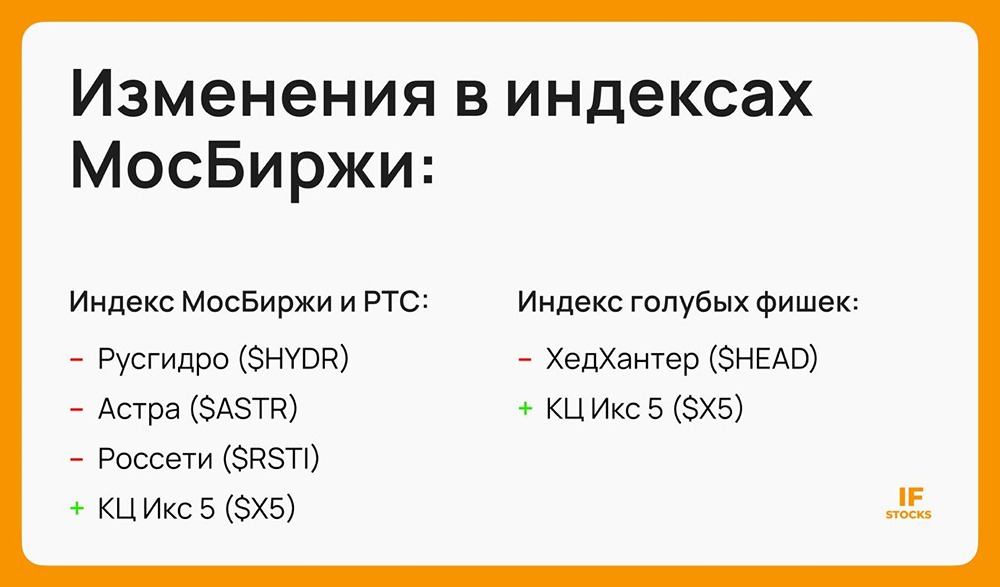 Какие изменения ждут инвесторов с обновлением индексов на Московской бирже?