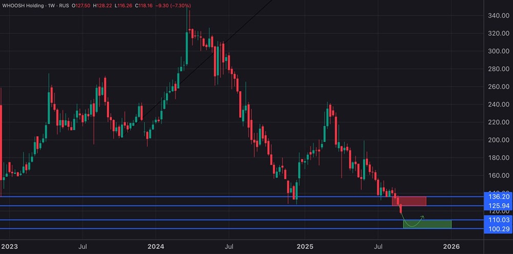 Какие перспективы у акций ВУШ после снижения выручки на 14,7%?