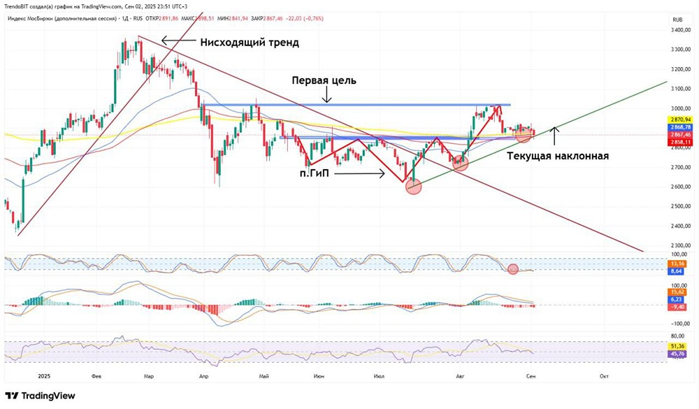 Что ожидает рынок: влияние инфляции и ВЭФ на акции?