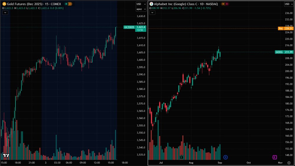 Какие рынки могут вырасти после Дня труда в США: анализ статистики?