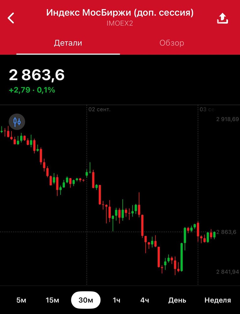 Как геополитические события повлияют на рынок в ближайшие дни?