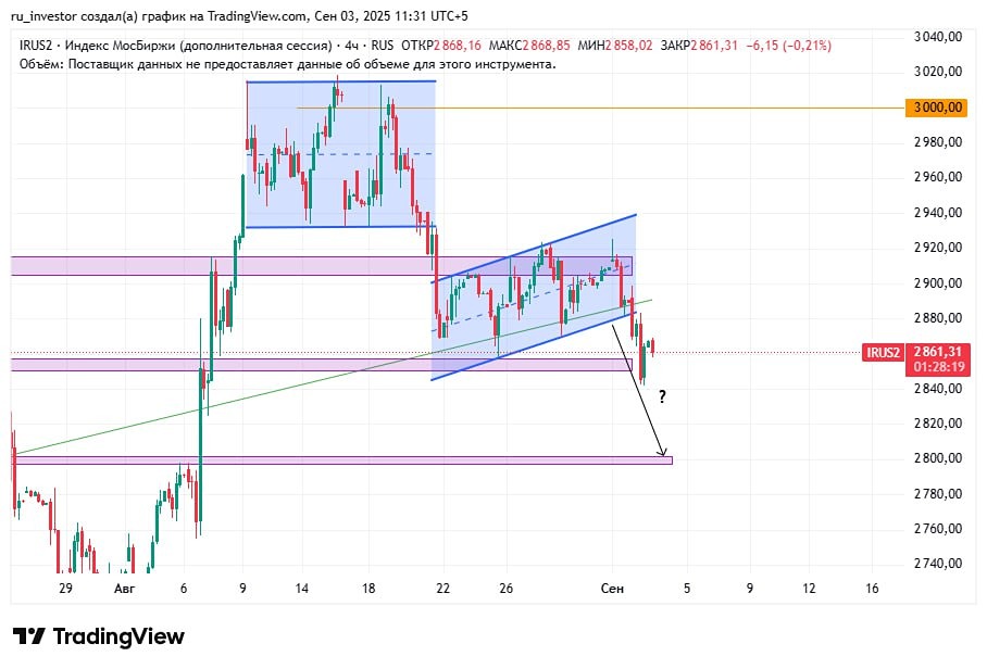 Есть ли основания для роста ММВБ после комментариев Трампа?