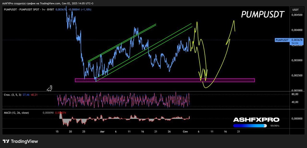 Будет ли падать крипта PUMP в сентябре?