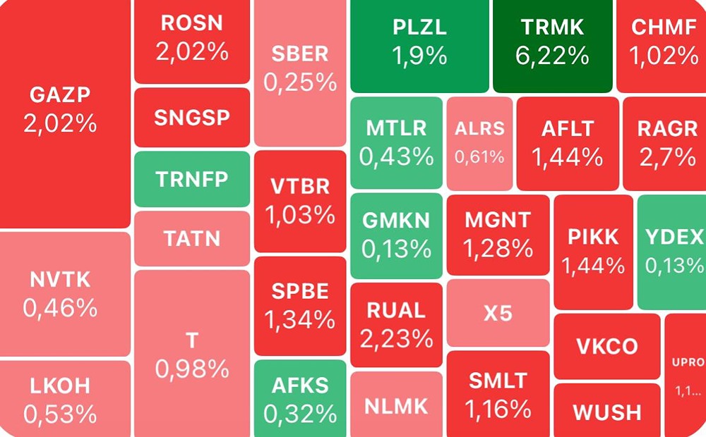 Готов ли рынок к новым вызовам и снижениям в сентябре?