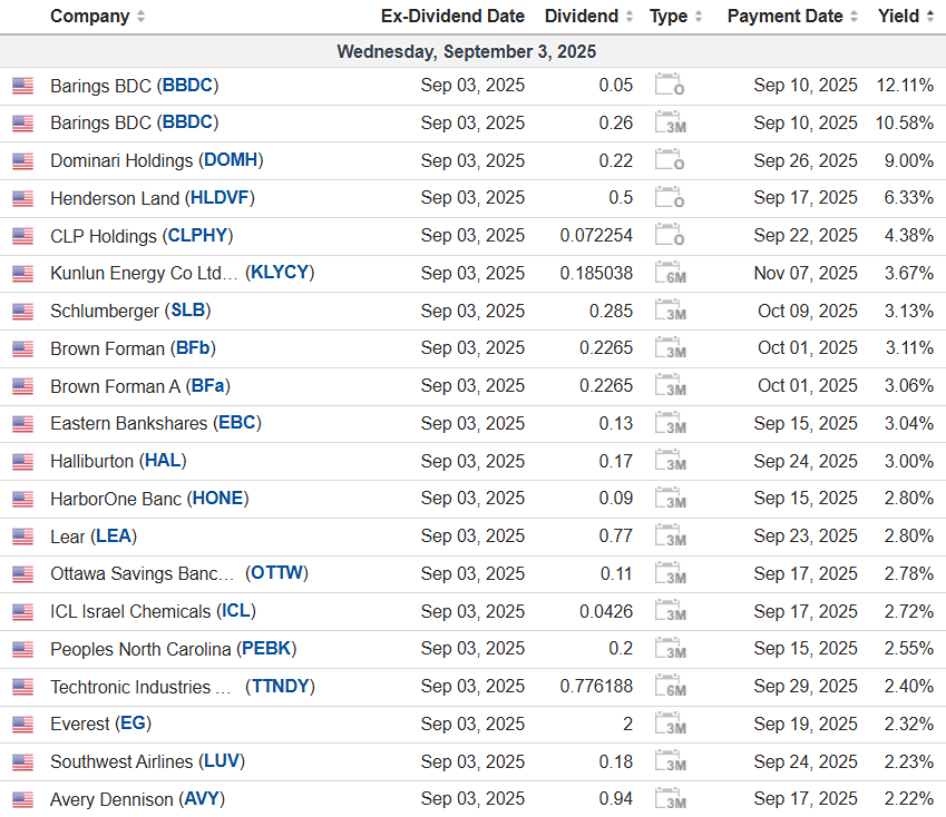 Дайджест облигационных выплат  на 03 сентября