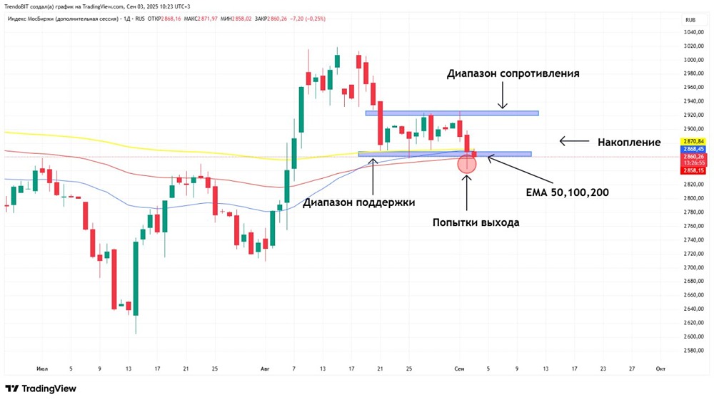 Как выступление Трампа повлияло на фондовый рынок: что ждем дальше?