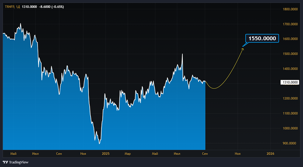 Каковы причины снижения чистой прибыли компании "Транснефть"?
