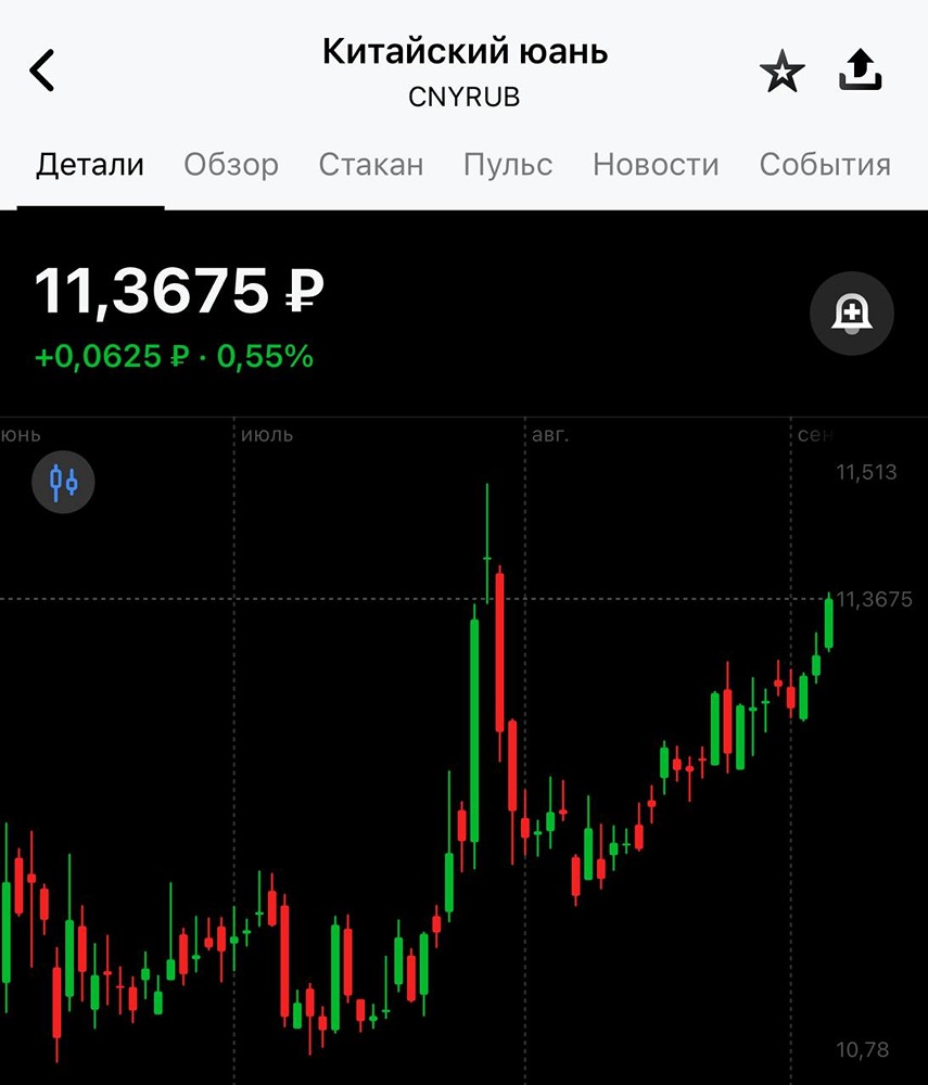 Ожидает ли рынок ослабления рубля и как это повлияет на валютные активы?