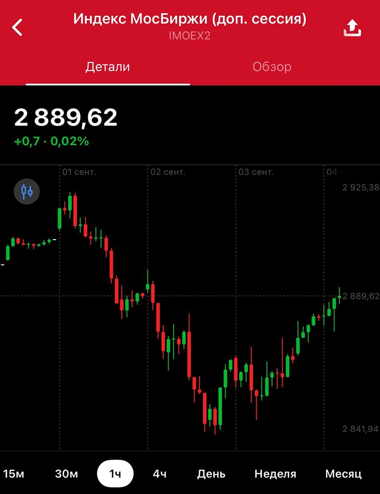 Что значит последняя статистика по инфляции для инвесторов и рынка?