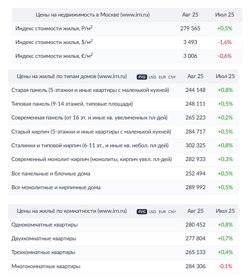 Противоречивый сезон: что ждет рынок недвижимости Москвы осенью?