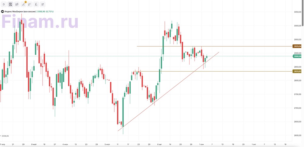 Что ожидает российский рынок в ближайшее время?