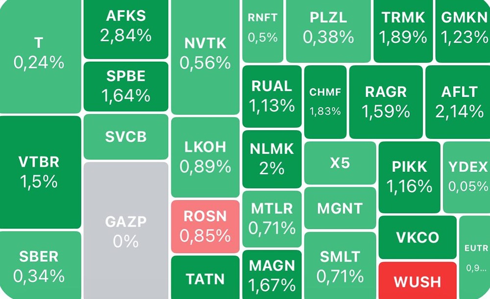 Как инфляция и новости влияют на акции в сентябре 2025?