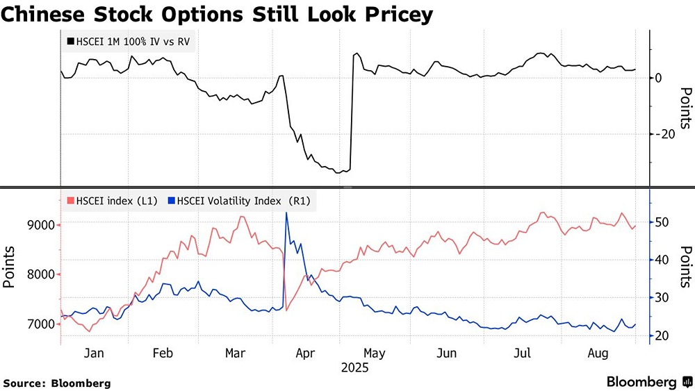 Почему инвесторы скептически относятся к росту китайских акций?