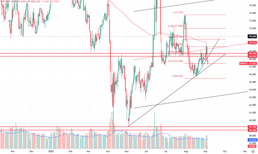 Почему никто не боится дефицита нефти?