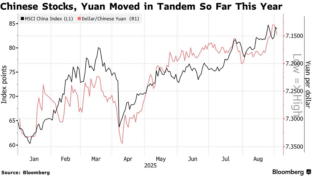 Как рост акций Китая влияет на курс юаня и экономику?