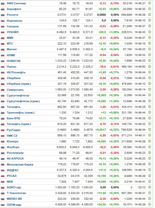 Почему рынок остается сбалансированным без явного тренда в последние дни?