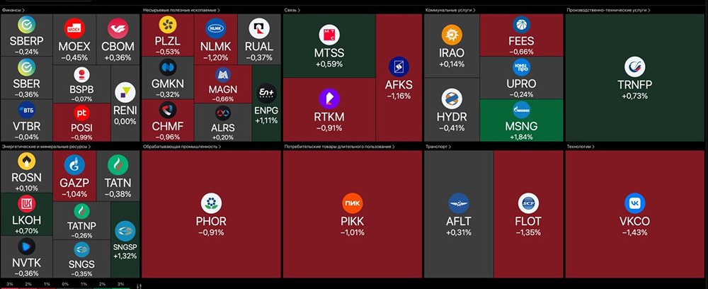 Когда рынок наконец протестирует 2800 пунктов для подтверждения роста?