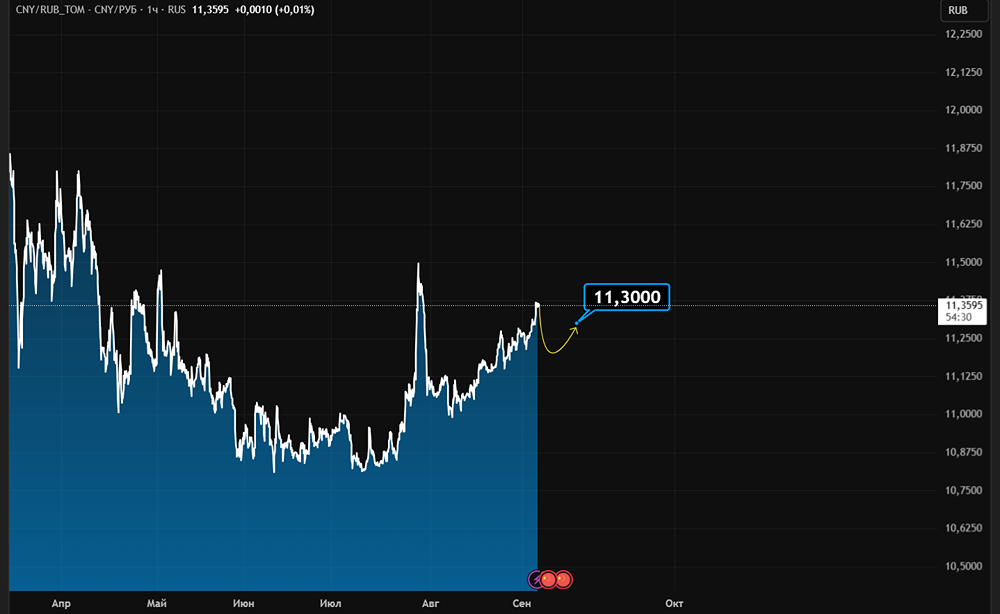 Как изменится курс юаня к рублю после действий Банка России?