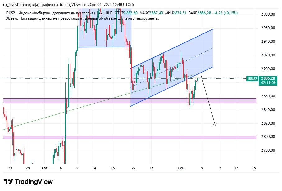 Почему текущая ситуация на рынке требует осторожности для инвесторов?