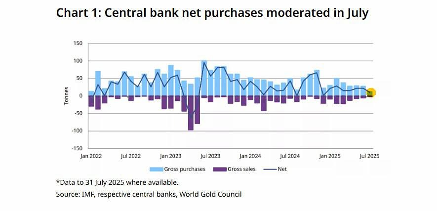Как Goldman Sachs предсказывает рост цены золота до $5000?