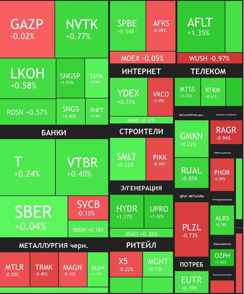 Что означает текущее состояние рынка для инвесторов в фармацевтику?