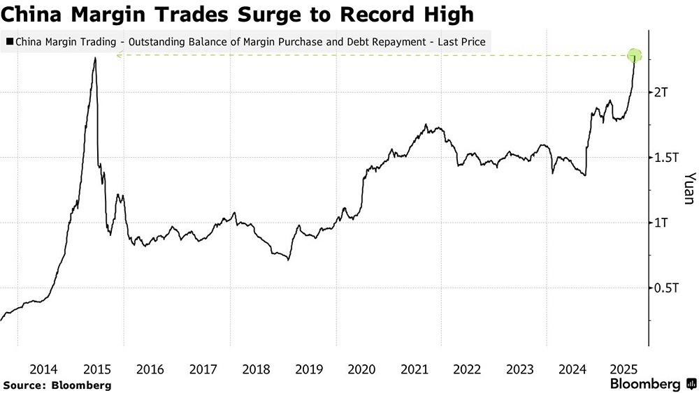 Как рекорды маржинальной торговли влияют на фондовый рынок Китая?