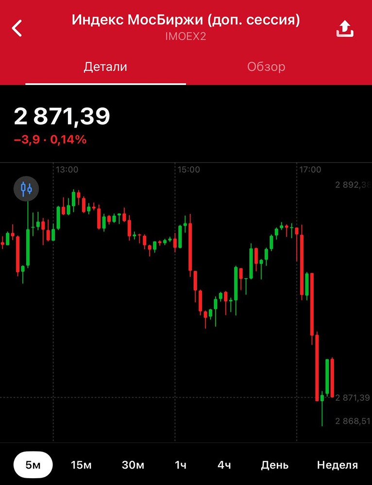 Какие акции стоит покупать в условиях неопределенности на рынке?