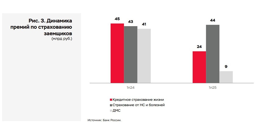 Страхование ипотеки рухнуло в 2 раза: что происходит?