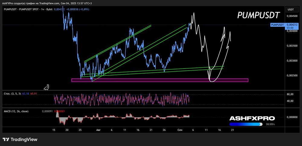 Стоит ли сейчас шортить крипту PUMP?