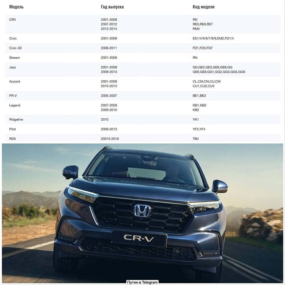 Ваш автомобиль Honda опасен? Как проверить подушки безопасности?