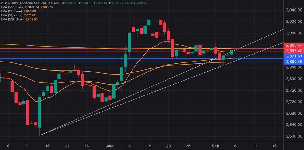 Снизит ли ЦБ РФ ключевую ставку 12 сентября?