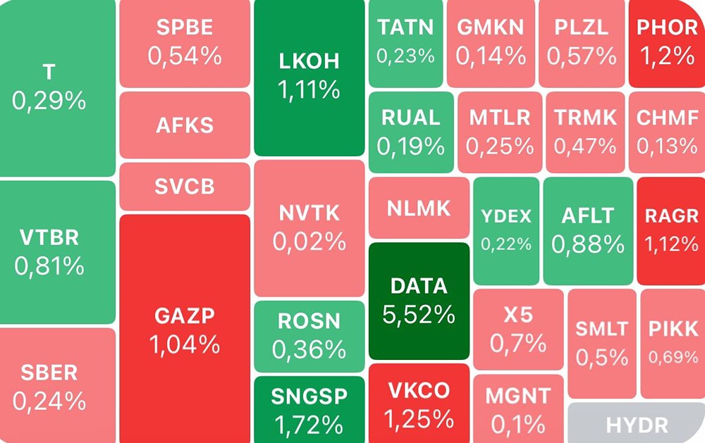 Что ждет индекс МосБиржи перед заседанием ЦБ и ОПЕК?