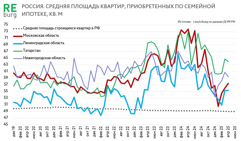 Как лимиты по семейной ипотеке влияют на выбор квартир в регионах?
