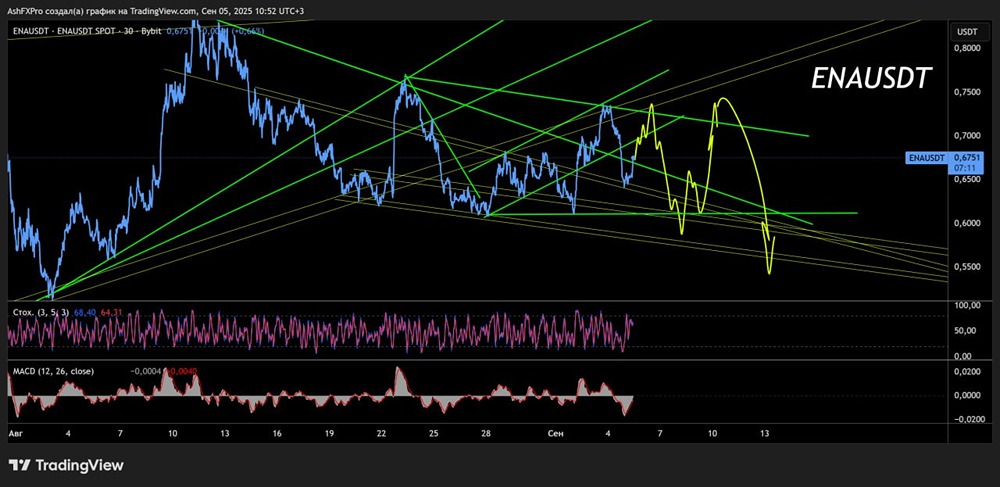 Как лучше торговать криптой ENA в сентябре?