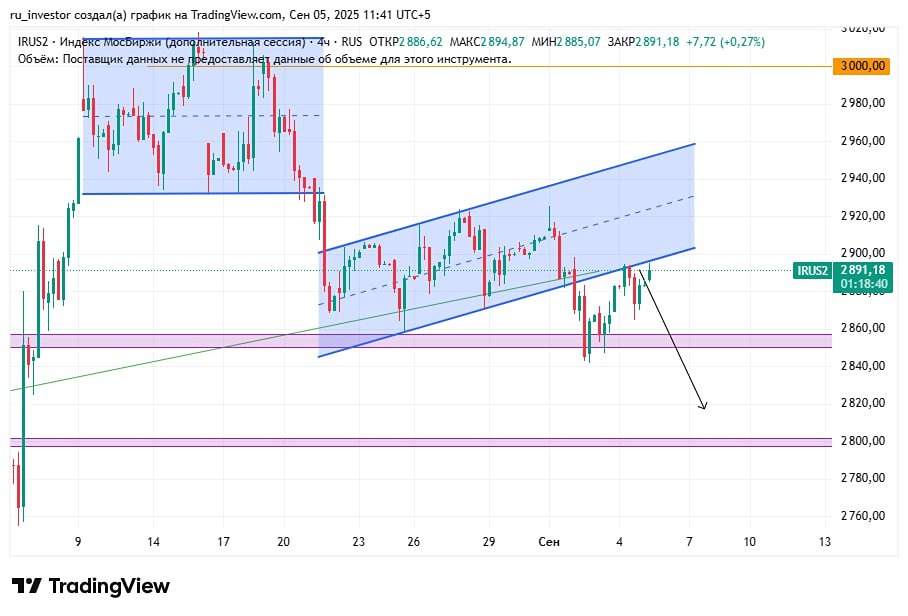 Почему рынок не торопится расти: что нас ждет впереди?