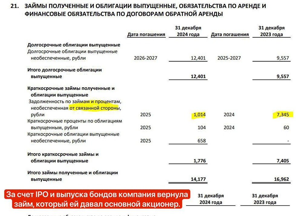 Делимобиль на грани: что скрывают финансовые показатели компании?