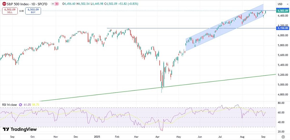 Что происходит с американским рынком перед выходными?