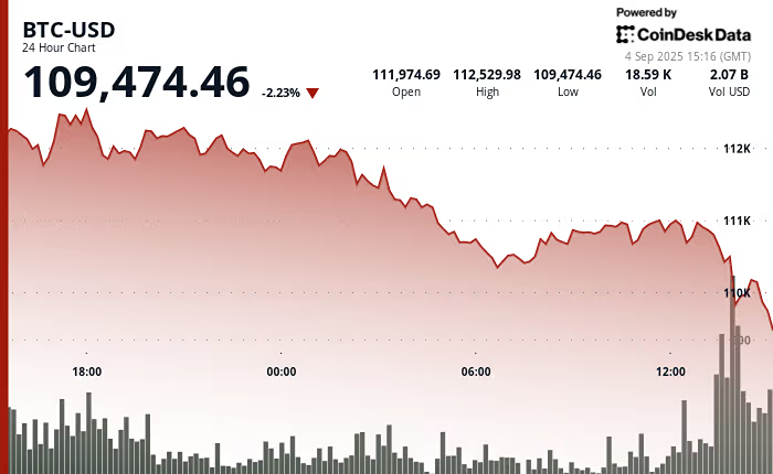 Насколько ещё может упасть биткоин?