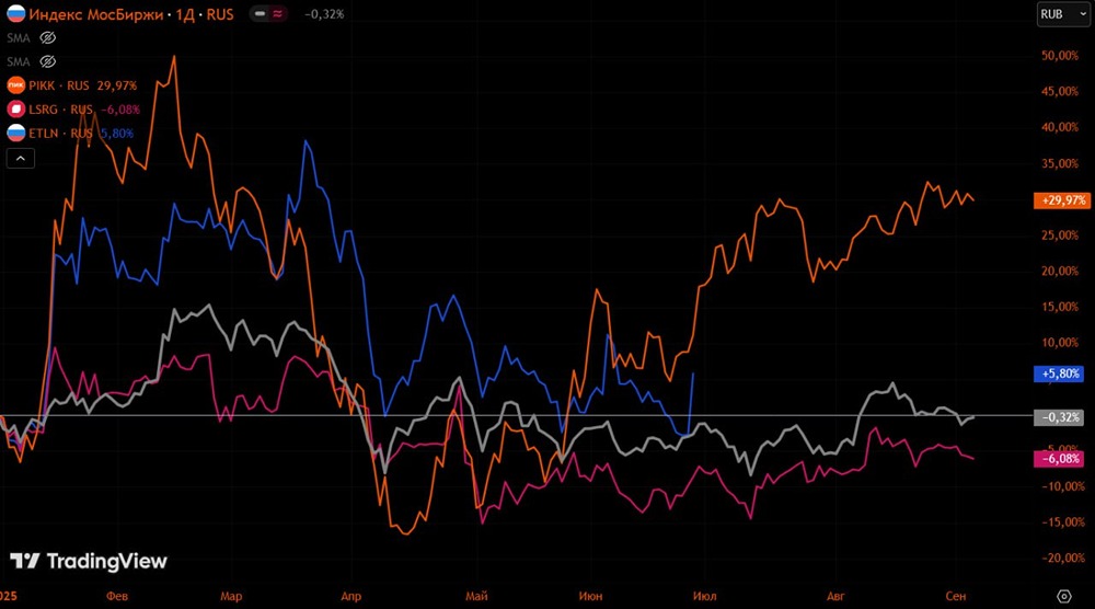 Какие риски угрожают прибыли застройщиков на рынке в 2025 году?