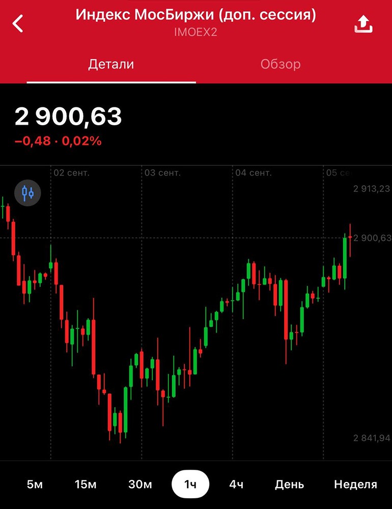 Какая вероятность снижения ставки ЦБ на 2% и его влияние на рынок?