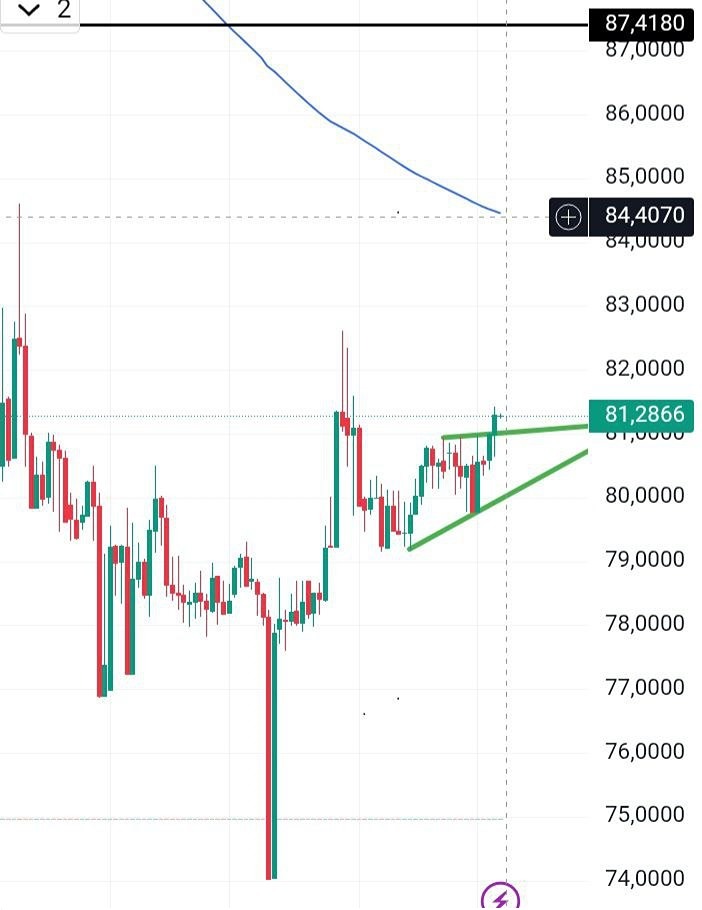 Когда стоит ожидать роста доллара к рублю: прогнозы и цели?